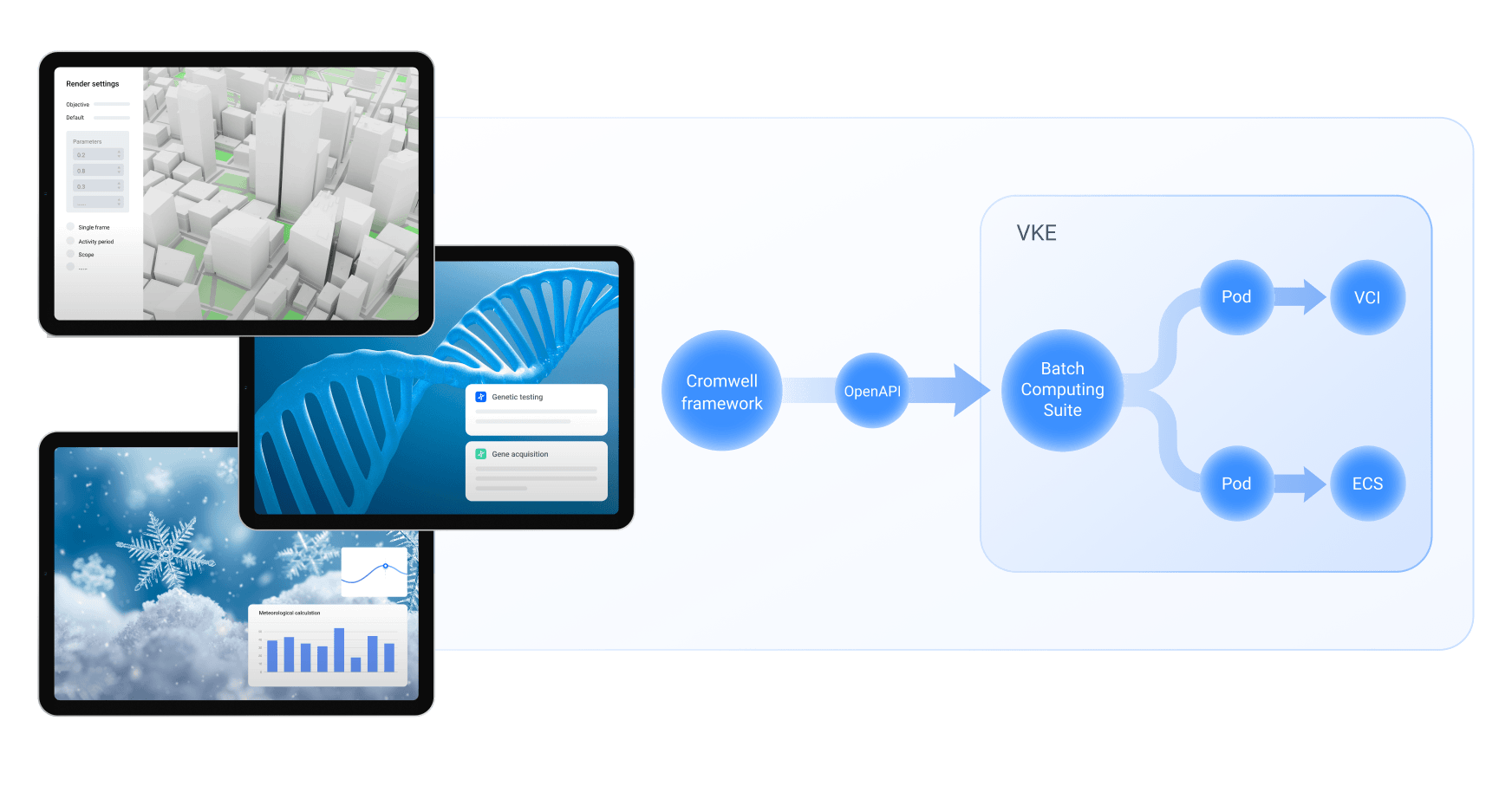 Cloud native batch computing